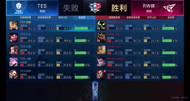 温网赛场上 温网赛场上