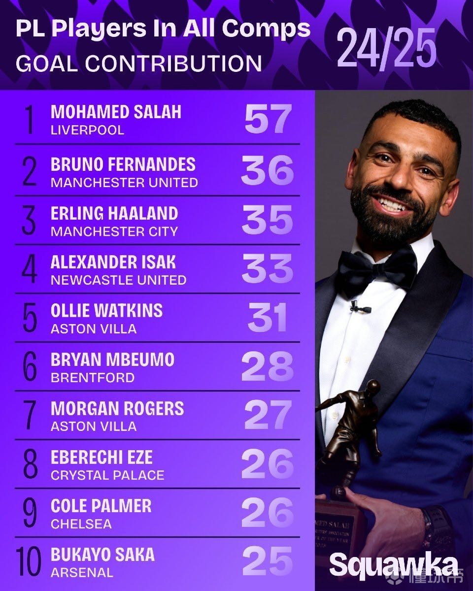 其他球员 其他球员